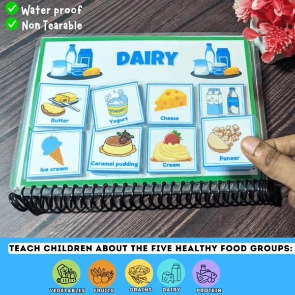 Learning about Food Groups