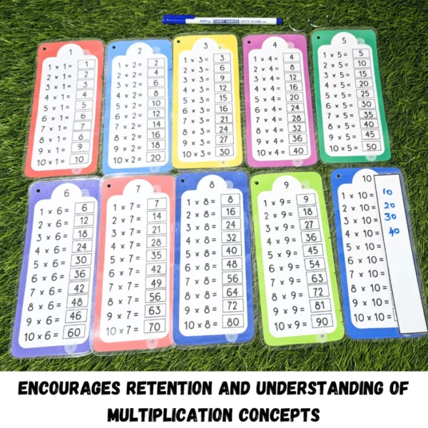 Laminated times table resources for long-lasting use